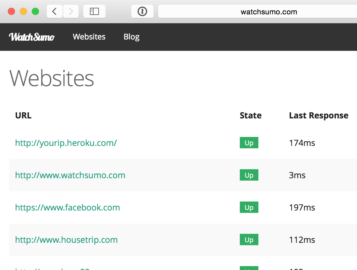 Watchsumo Dashboard Screenshot